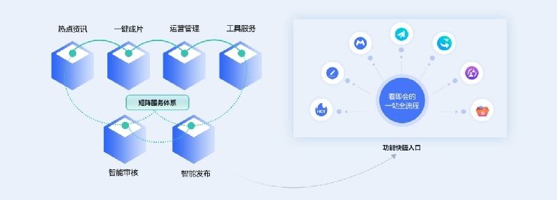 聚力科技创新 为媒体融合贡献力量