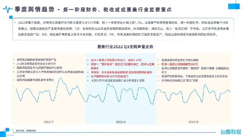 “合”则共生：新氧发布2022中国透明质酸行业报告
