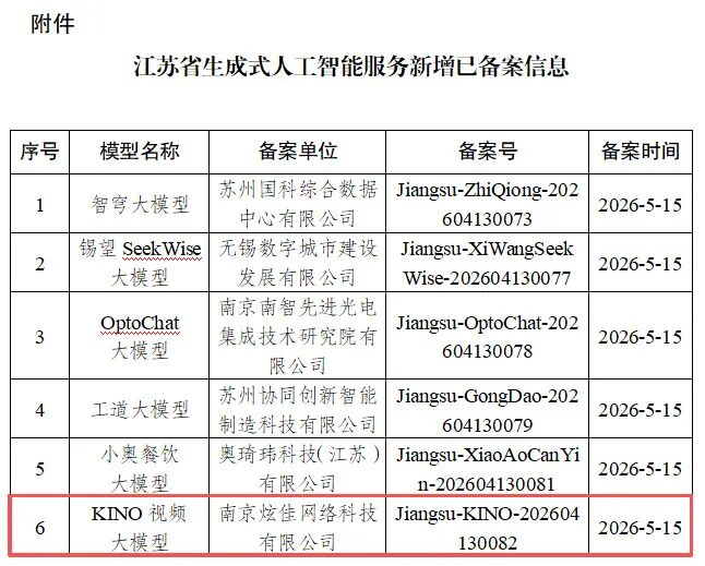 Kino AIGC大模型通过备案