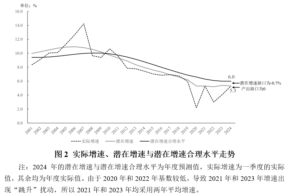 2024年一季度宏观政策“三策合一”指数与政策展望