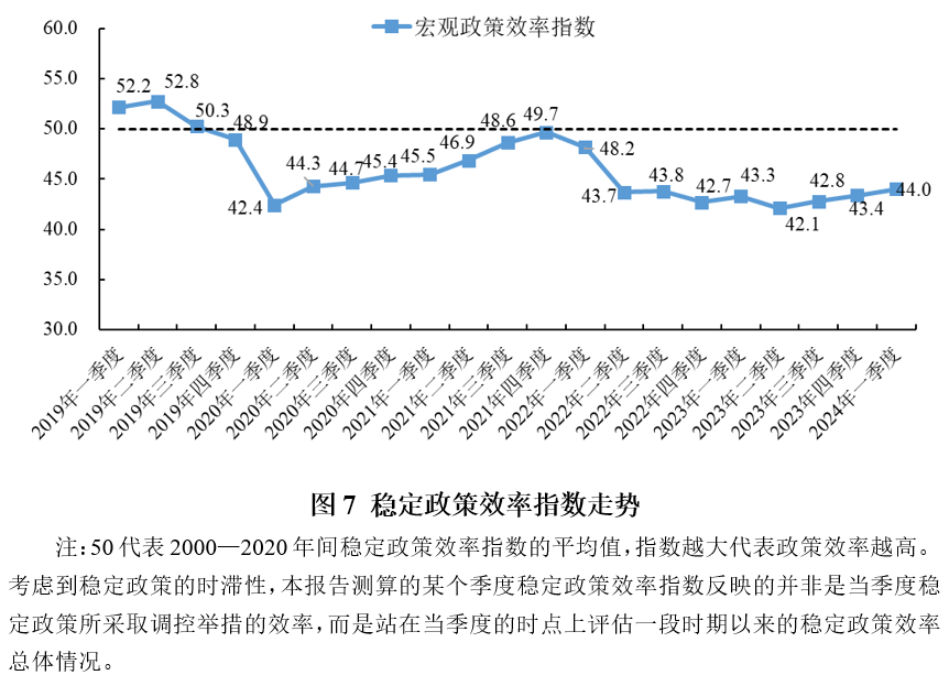 2024年一季度宏观政策“三策合一”指数与政策展望