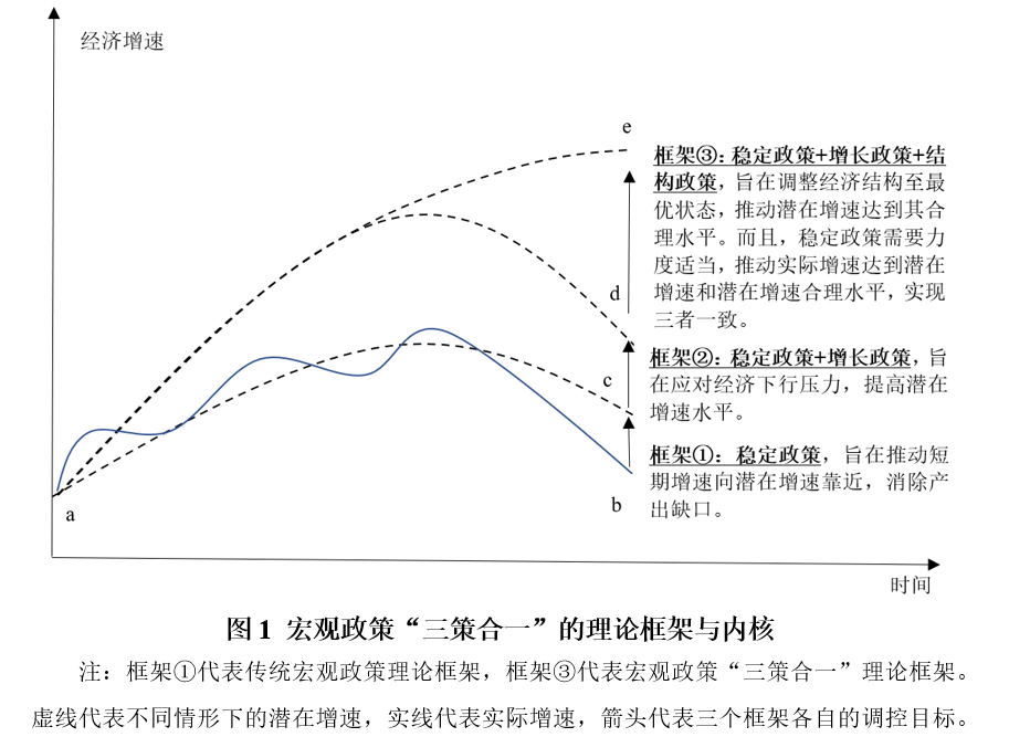 2024年一季度宏观政策“三策合一”指数与政策展望