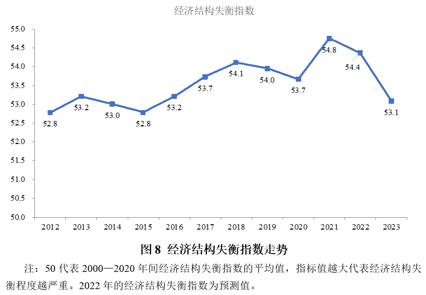 2024年一季度宏观政策“三策合一”指数与政策展望