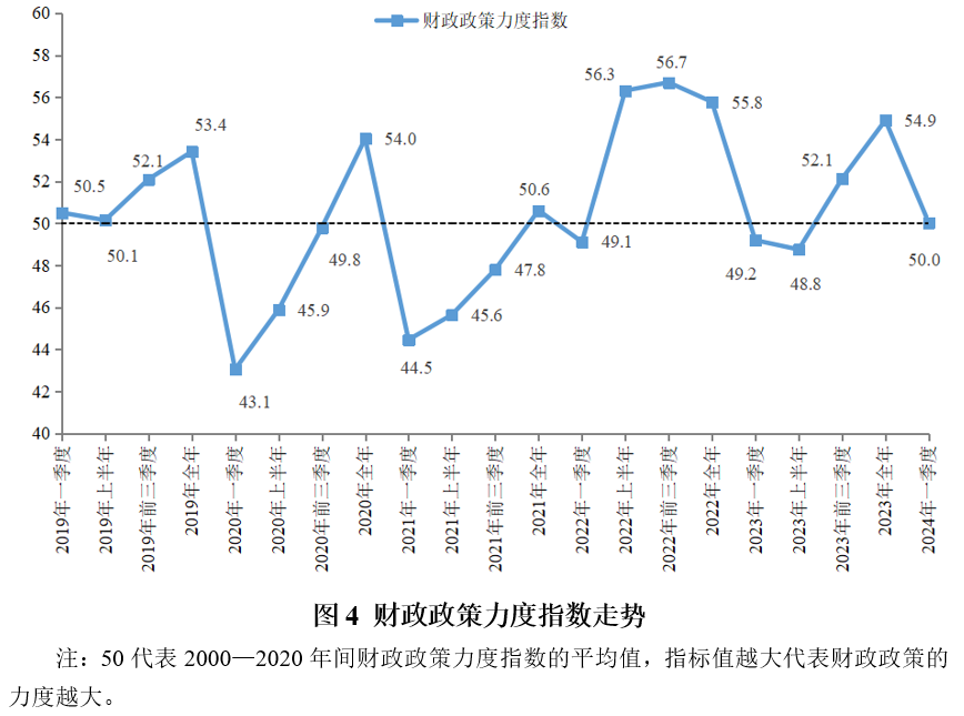 2024年一季度宏观政策“三策合一”指数与政策展望