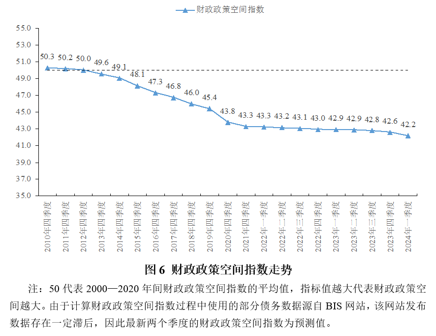 2024年一季度宏观政策“三策合一”指数与政策展望