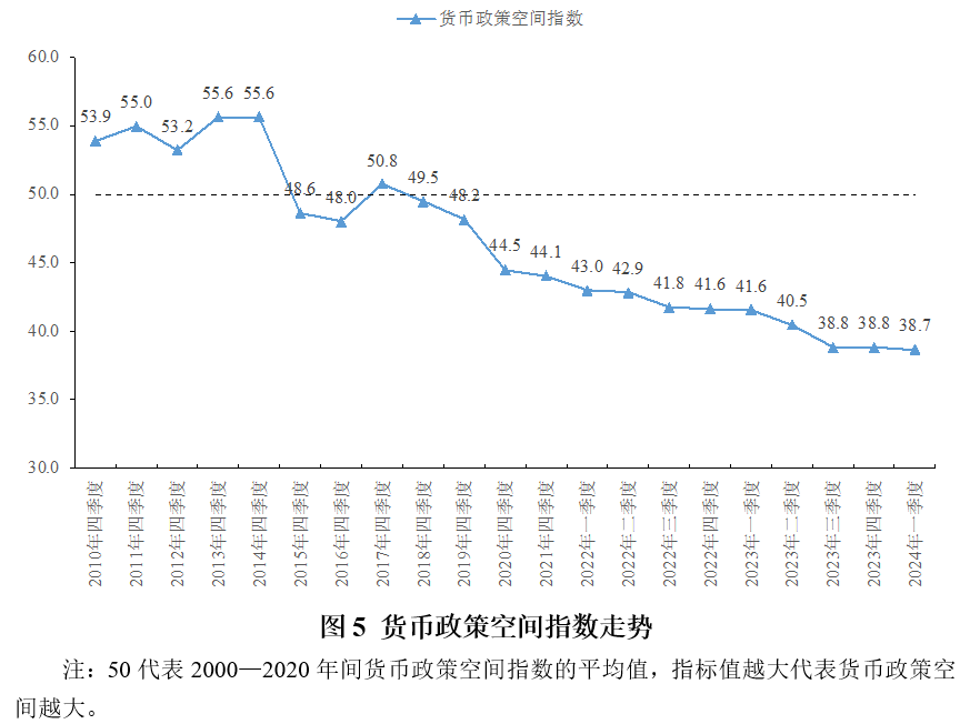 2024年一季度宏观政策“三策合一”指数与政策展望