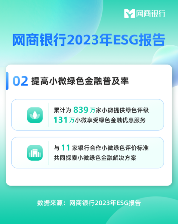 网商银行发布2023年ESG报告：服务小微超5300万