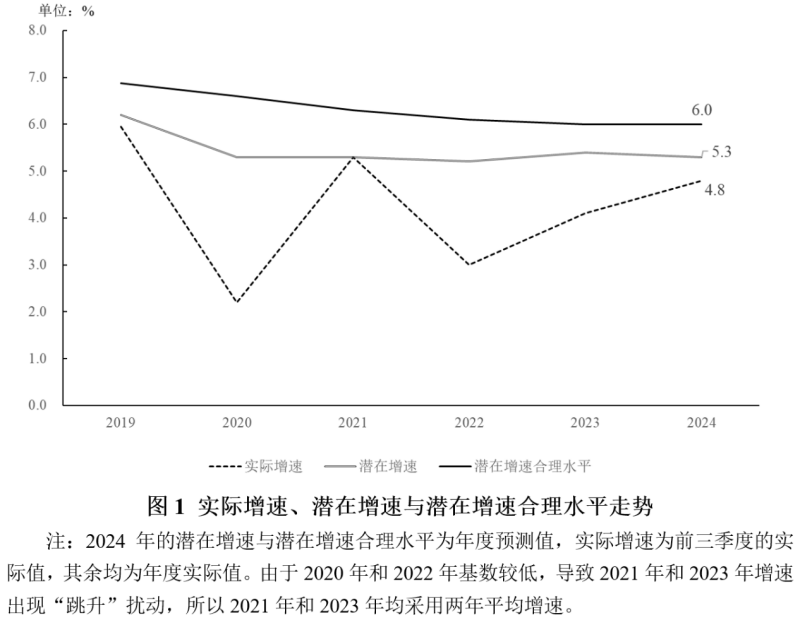 2024年前三季度宏观政策“三策合一”指数与政策展望