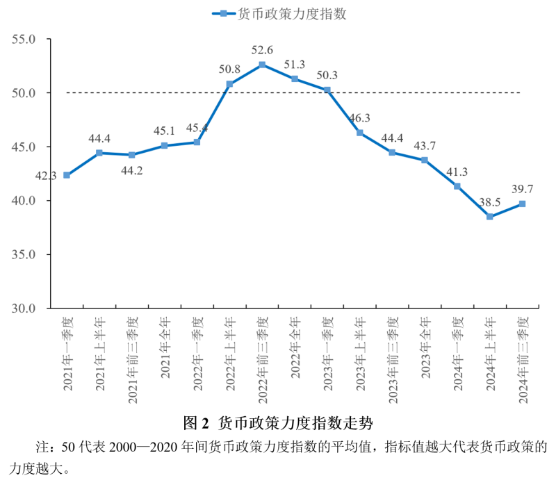 2024年前三季度宏观政策“三策合一”指数与政策展望