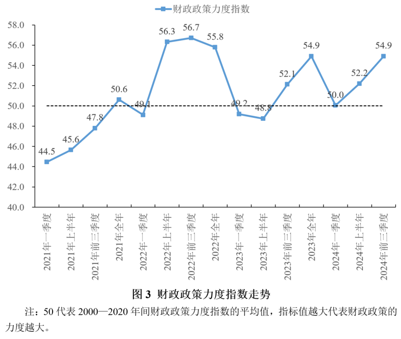 2024年前三季度宏观政策“三策合一”指数与政策展望