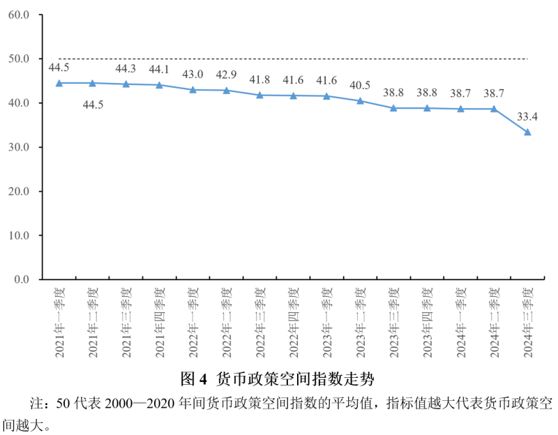 2024年前三季度宏观政策“三策合一”指数与政策展望