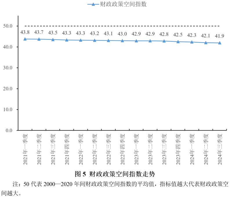 2024年前三季度宏观政策“三策合一”指数与政策展望