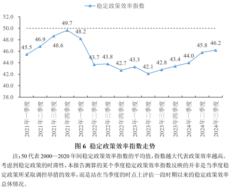 2024年前三季度宏观政策“三策合一”指数与政策展望