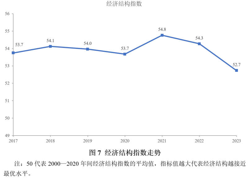 2024年前三季度宏观政策“三策合一”指数与政策展望