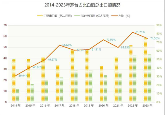 全球顶级酒类品牌的“南北对话” 如何互相学习从“及物”到“及人”